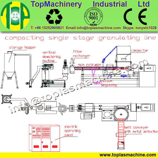 plant layout drawing of PE PP film granulating machine line.
