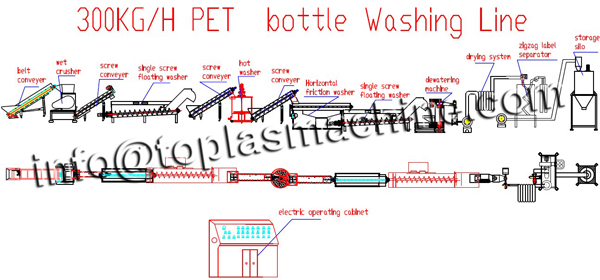 Technical flows drawing of 300kgh PET bottle washing recycling machine plant